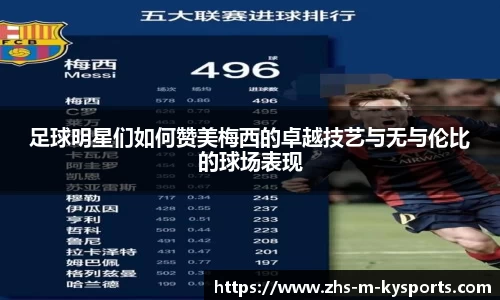 足球明星们如何赞美梅西的卓越技艺与无与伦比的球场表现
